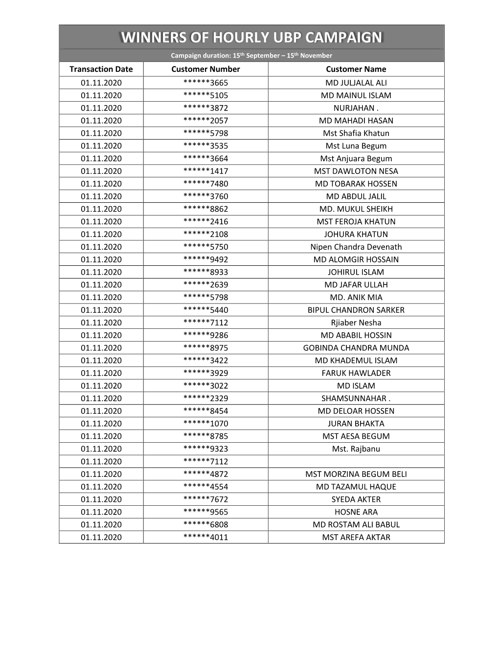 Winners of Hourly Ubp Campaign