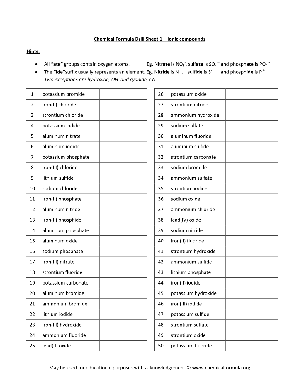 Chemical Formula Drill Sheet 1 – Ionic Compounds