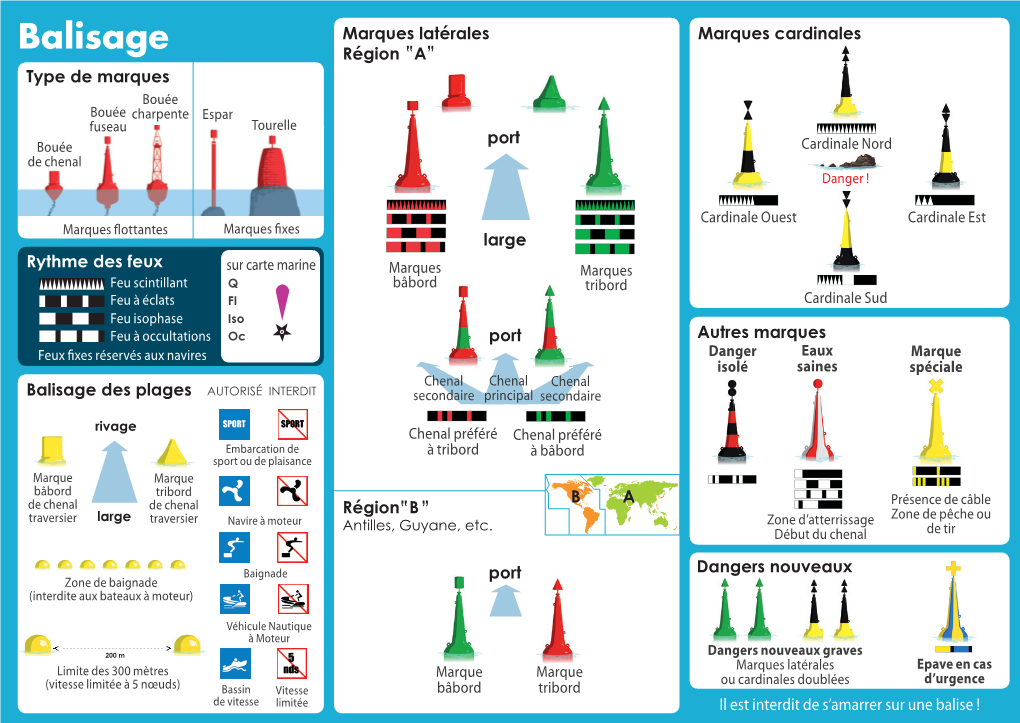 Balisage Signaux