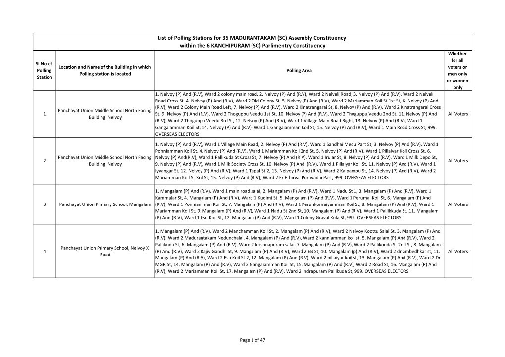 List of Polling Stations for 35 MADURANTAKAM (SC) Assembly Constituency Within the 6 KANCHIPURAM (SC) Parlimentry Constituency