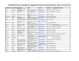 Smithsonian Academic Appointment Coordinators (As of 6/2/14)