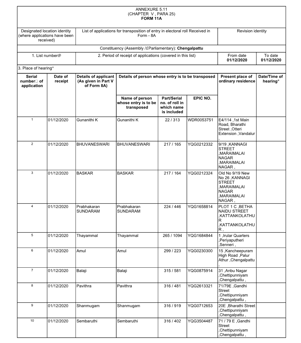 ANNEXURE 5.11 (CHAPTER V , PARA 25) FORM 11A Designated Location Identity (Where Applications Have Been Received) List of Appli