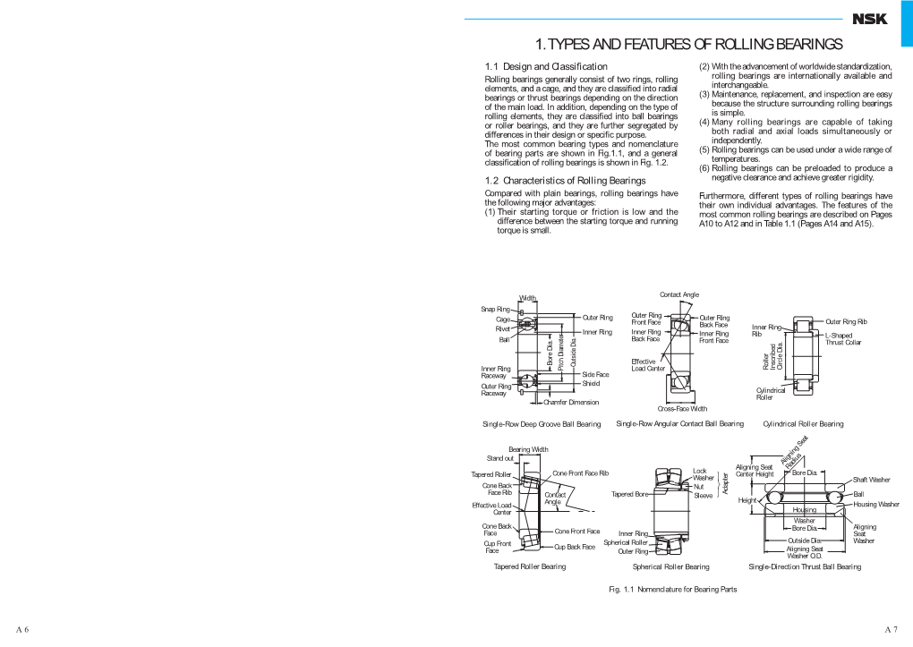 Types and Features of Rolling Bearings