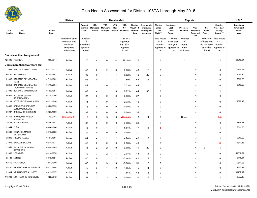 District 108TA1.Pdf