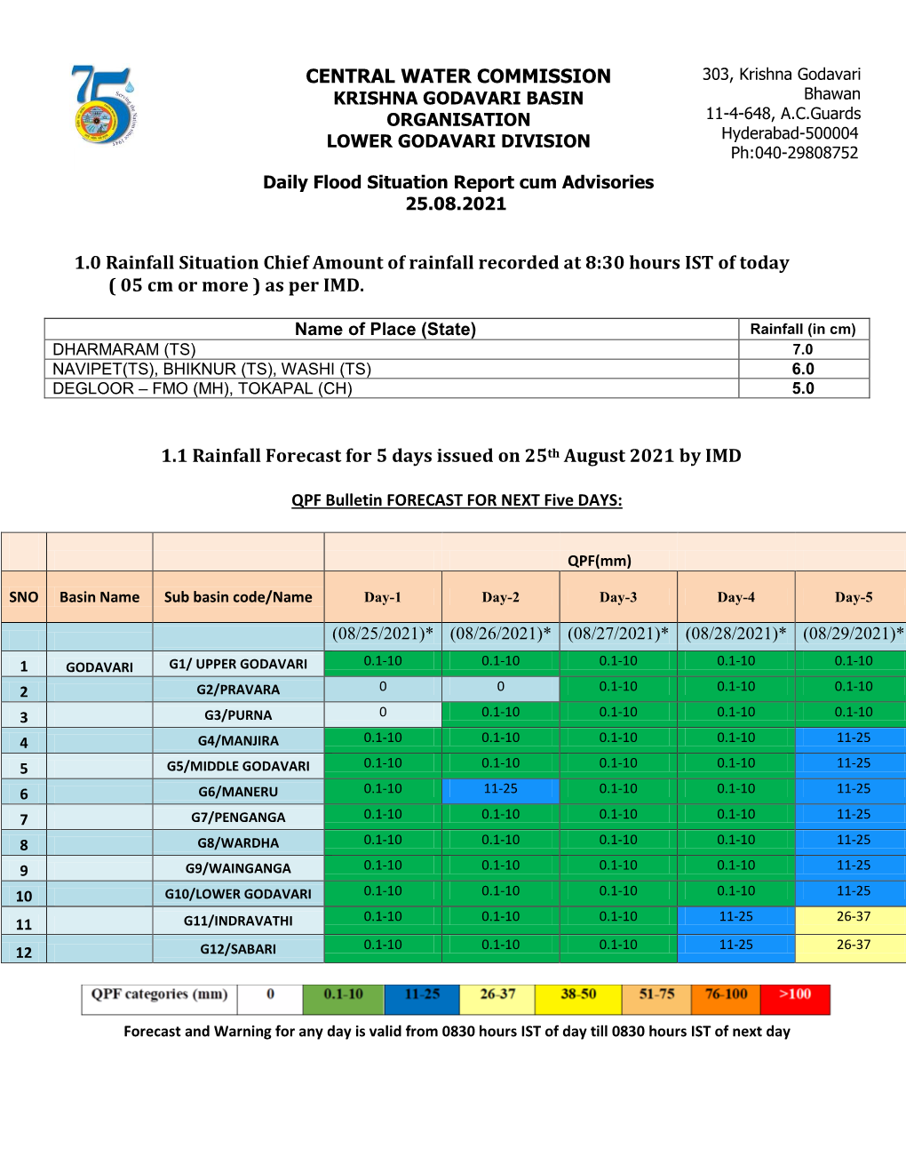 CENTRAL WATER COMMISSION 1.0 Rainfall Situation Chief Amount Of