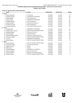 U SPORTS Odlum Brown Swimming Championships - 2019-02-21 to 2019-02-23 Results - Day 3 Finals