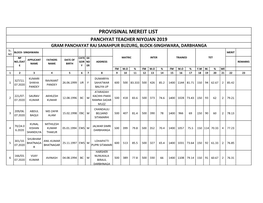 Provisinal Mereit List Panchyat Teacher Niyojan 2019 Gram Panchayat Raj Sanahpur Buzurg, Block-Singhwara, Darbhanga Sl