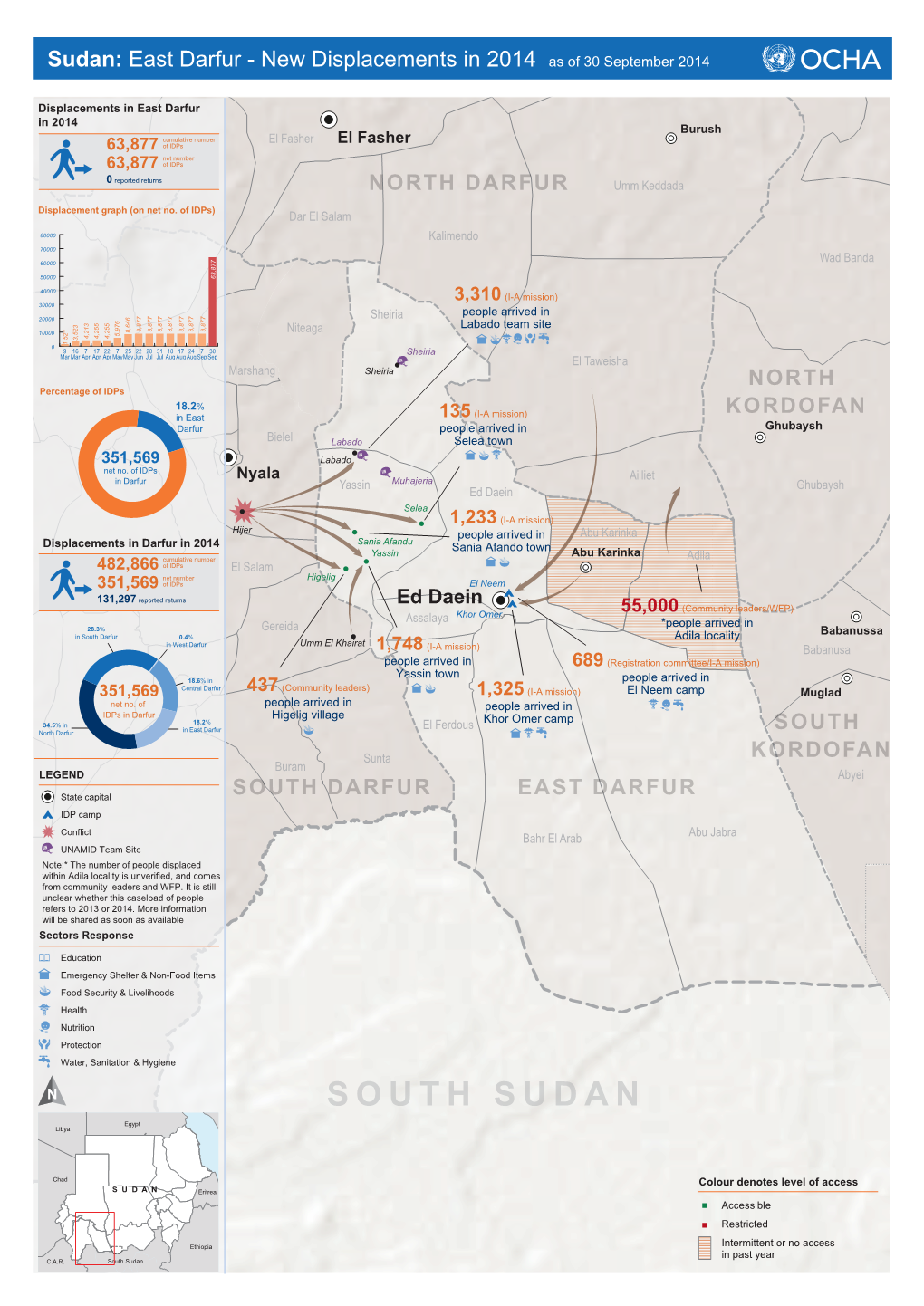 C. A. R. South Sudan