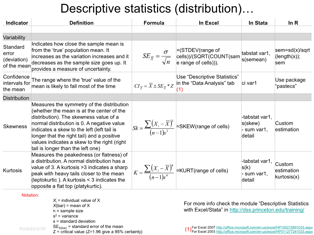 Descriptive Statistics Distribution Indicator Definition Formula In Excel In Stata In R Docslib