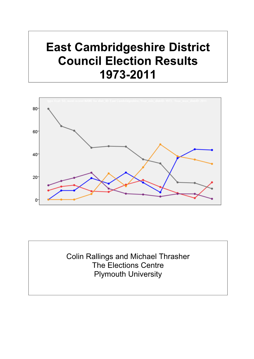 East Cambridgeshire District Council Election Results 1973-2011