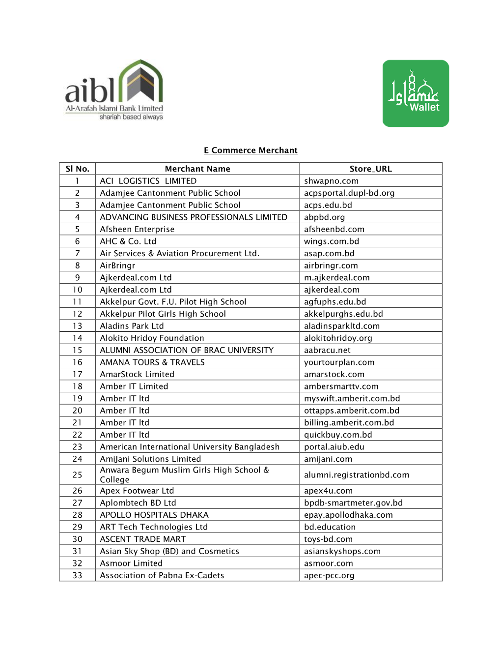 Merchant List Online