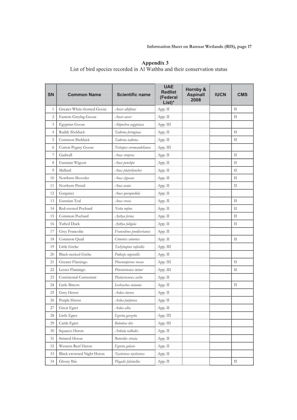 Appendix 3 List of Bird Species Recorded in Al Wathba and Their Conservation Status