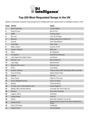 DJ Intelligence Most Requested Songs of 2010