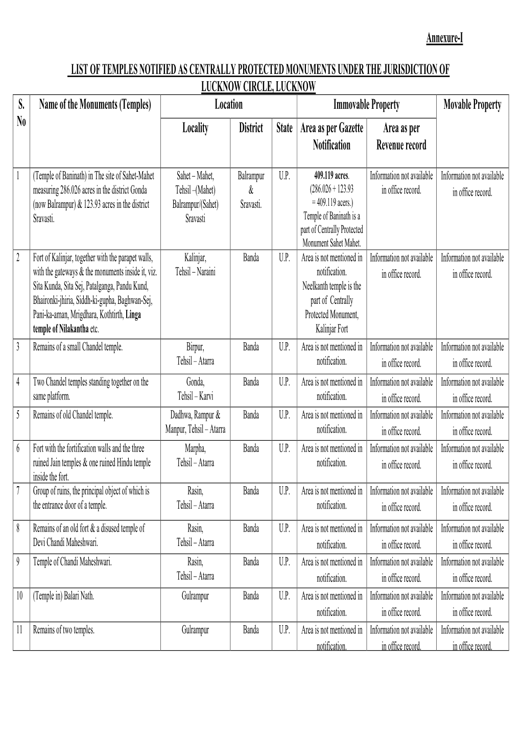 List of Hindu Temples