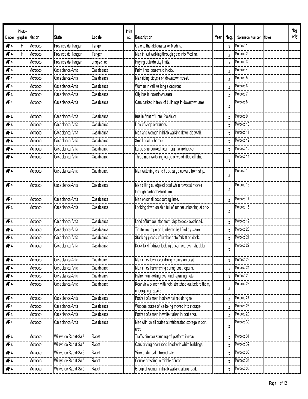State Locale Description Year Neg. AF 4 H Morocco Province De Tanger