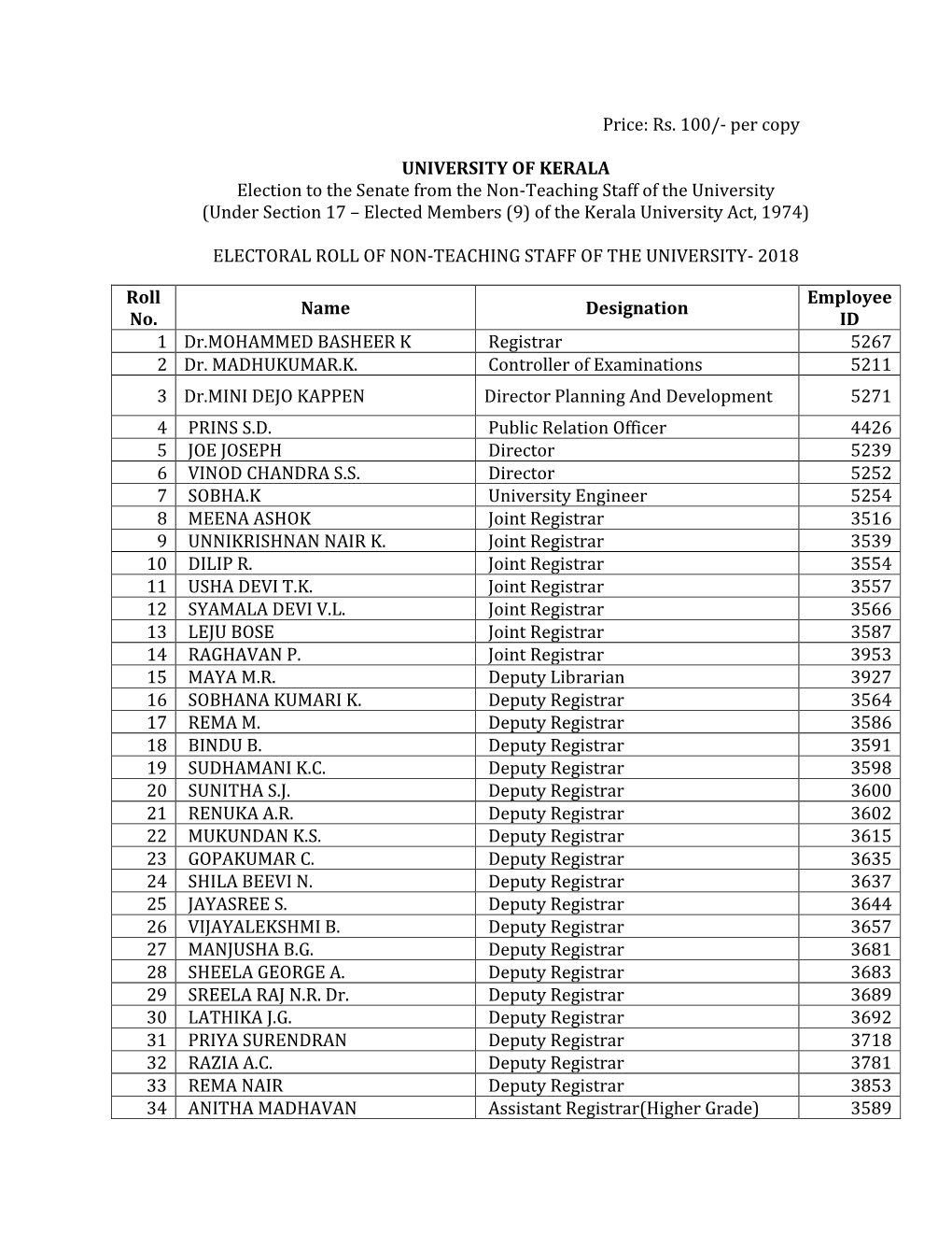 Non Teaching Staff of the University