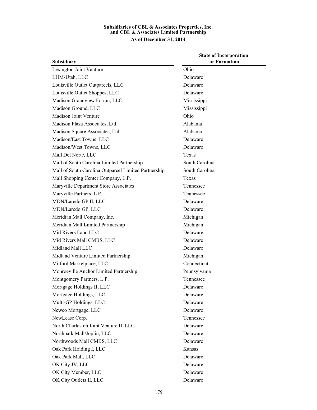 Subsidiaries of CBL & Associates Properties, Inc