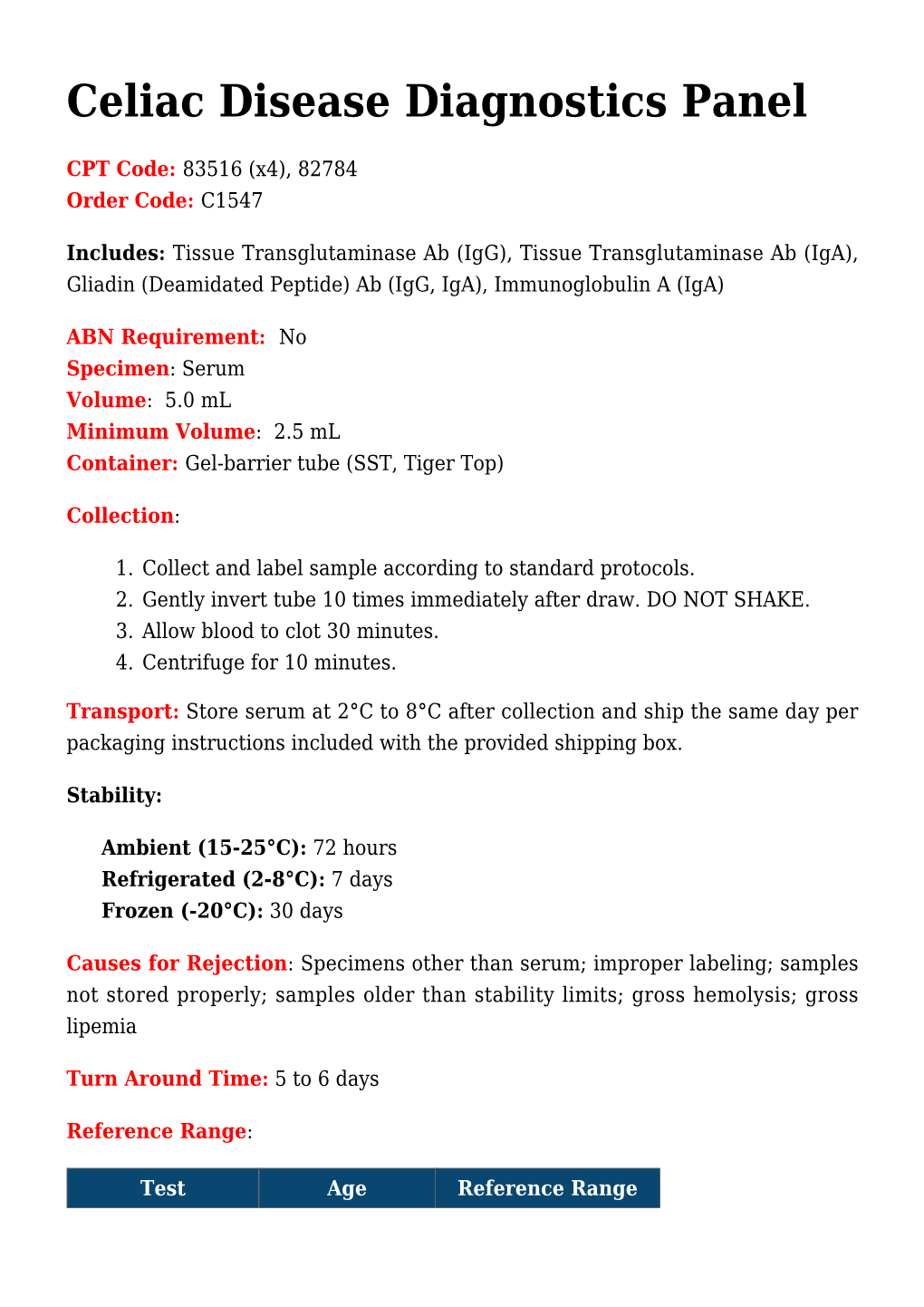 Celiac Disease Diagnostics Panel