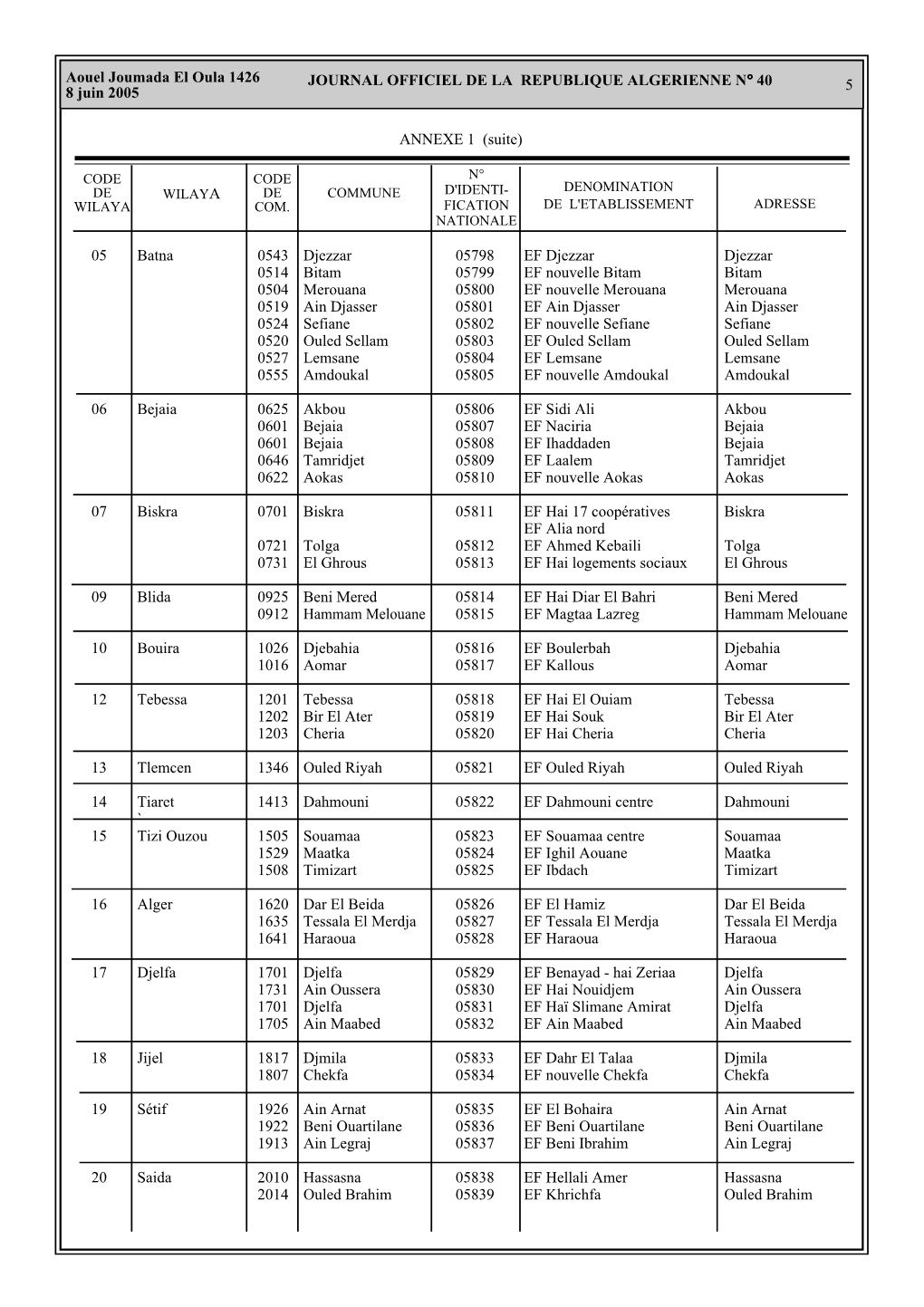 JOURNAL OFFICIEL DE LA REPUBLIQUE ALGERIENNE N° 40 8 Juin 2005 5