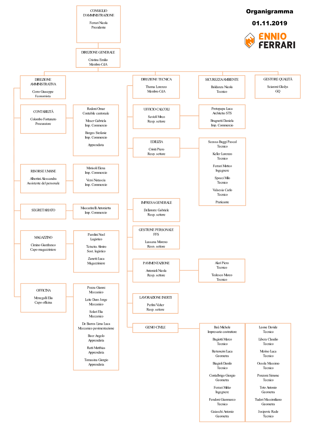Organigramma 01.11.2019