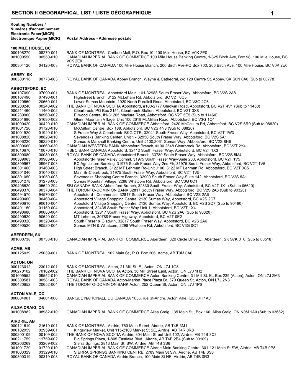 Section Ii Geographical List / Liste Géographique 1