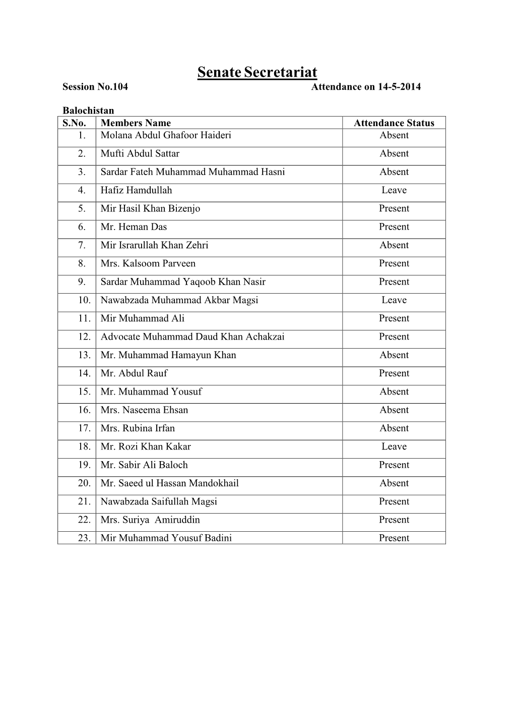 Senatesecretariat