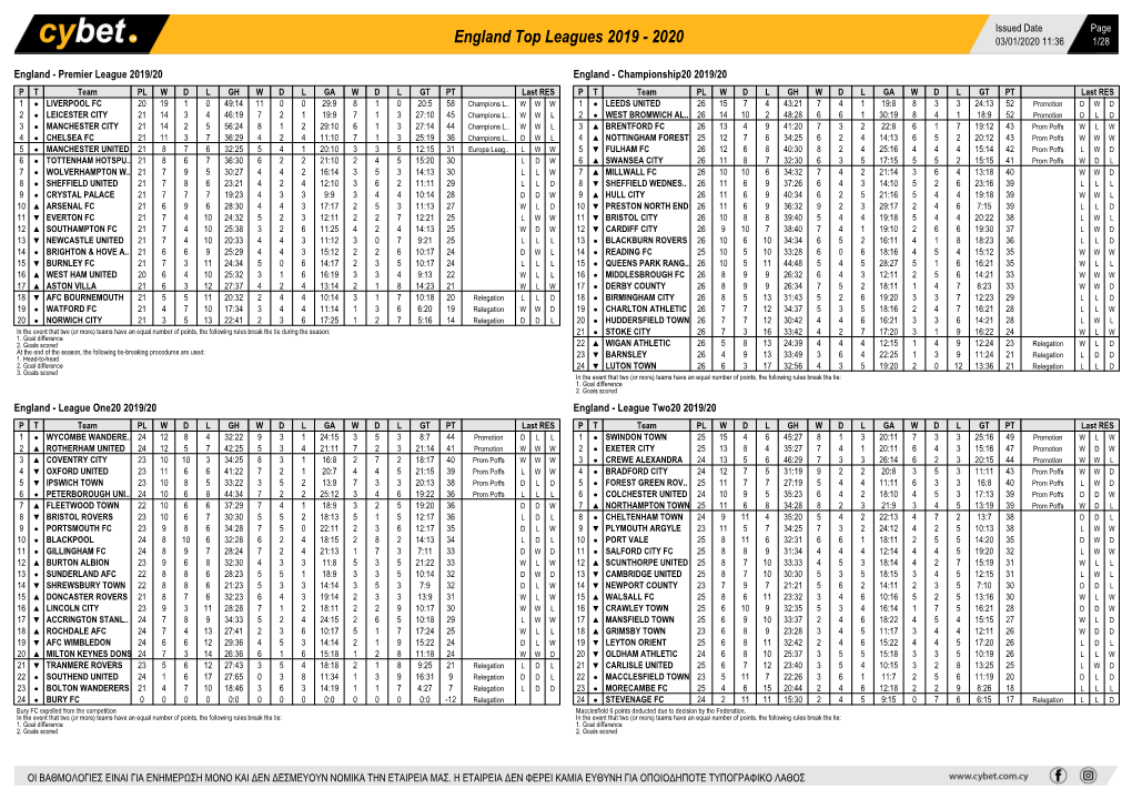 England Top Leagues 2019 - 2020 03/01/2020 11:36 1/28