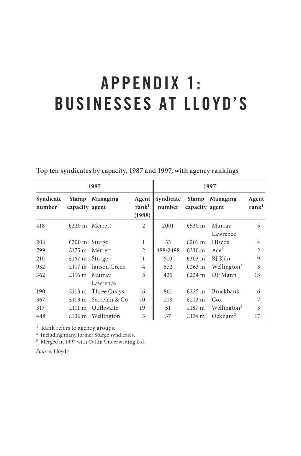 Appendix 1: Businesses at Lloyd's