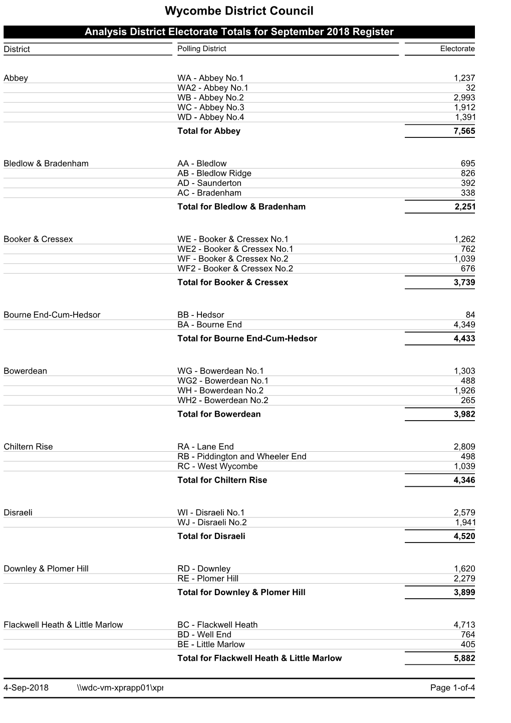 Electorate Totals in Local Districts As of September 2018