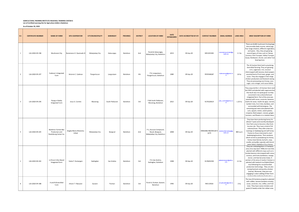 (LSA) in Bukidnon As of October 29, 2020