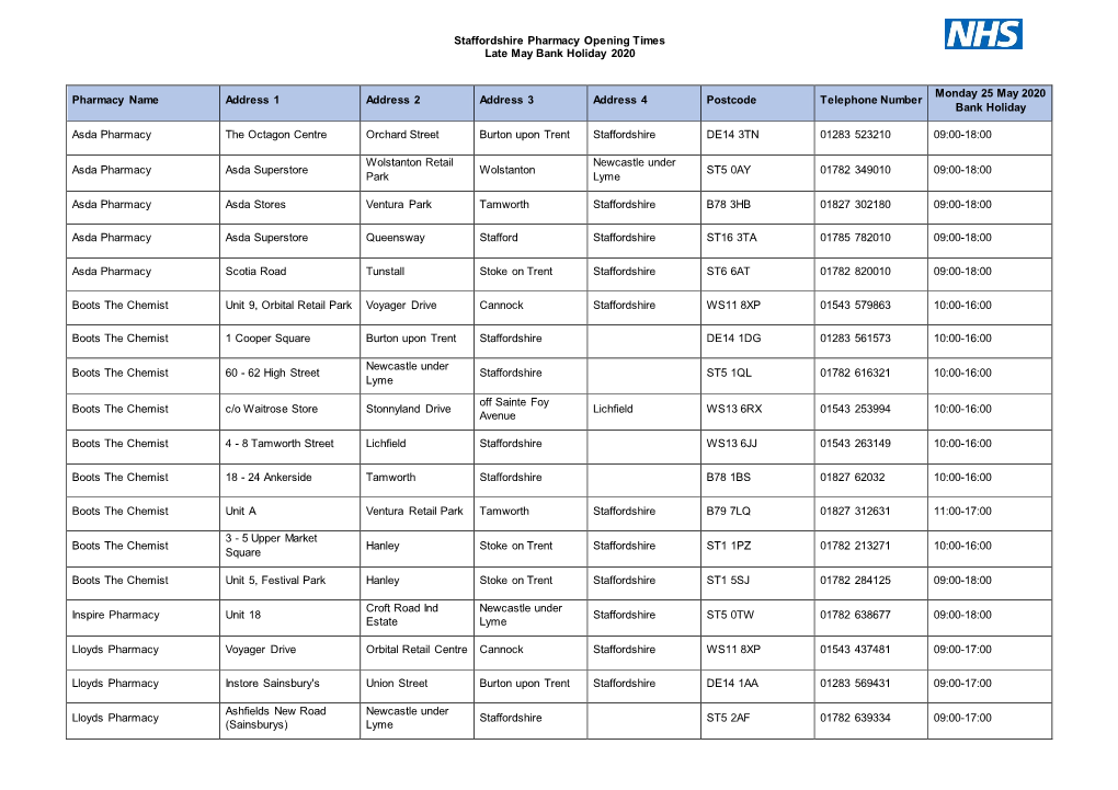 Staffordshire Pharmacy Opening Times Late May Bank Holiday 2020