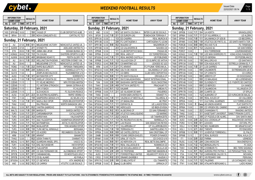 Weekend Football Results Weekend Football