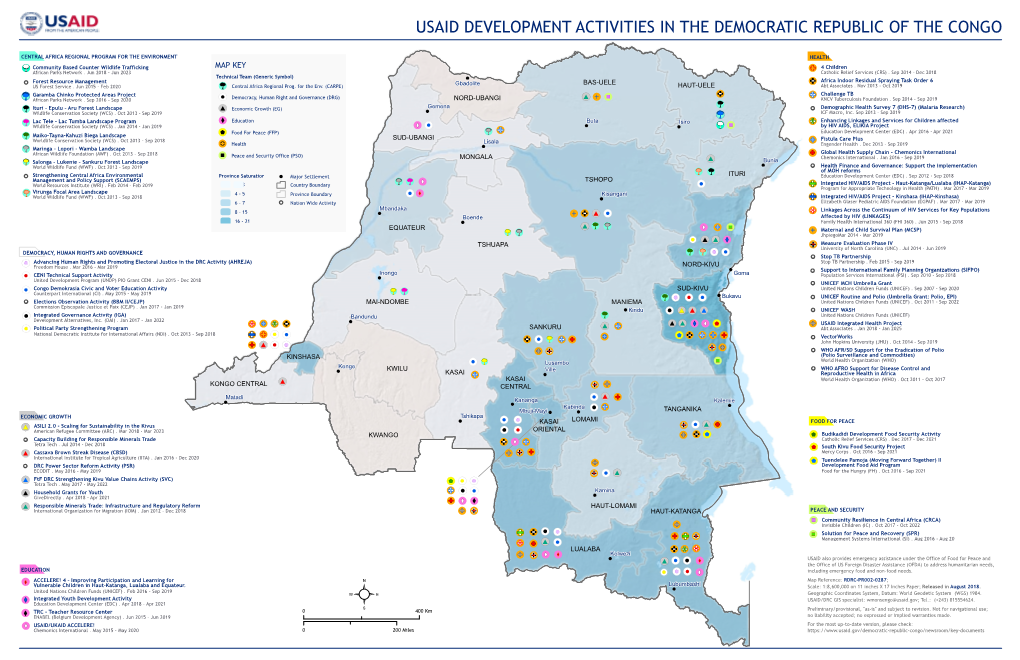 Usaid Development Activities in the Democratic Republic of the Congo