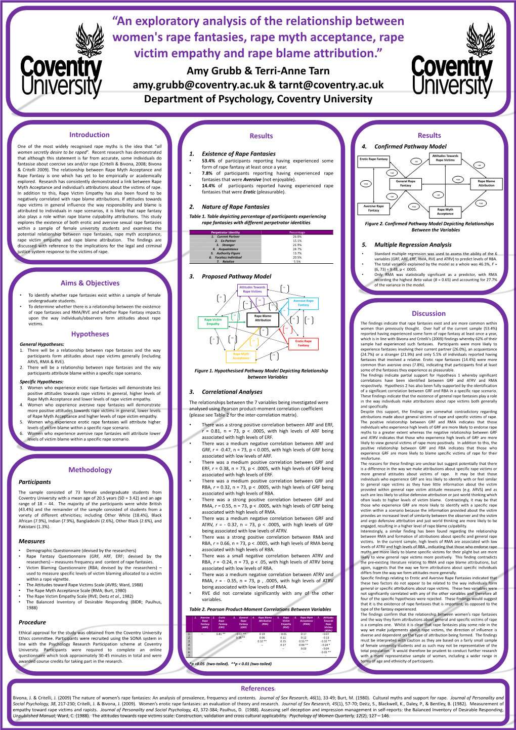 “An Exploratory Analysis of the Relationship Between Women's Rape