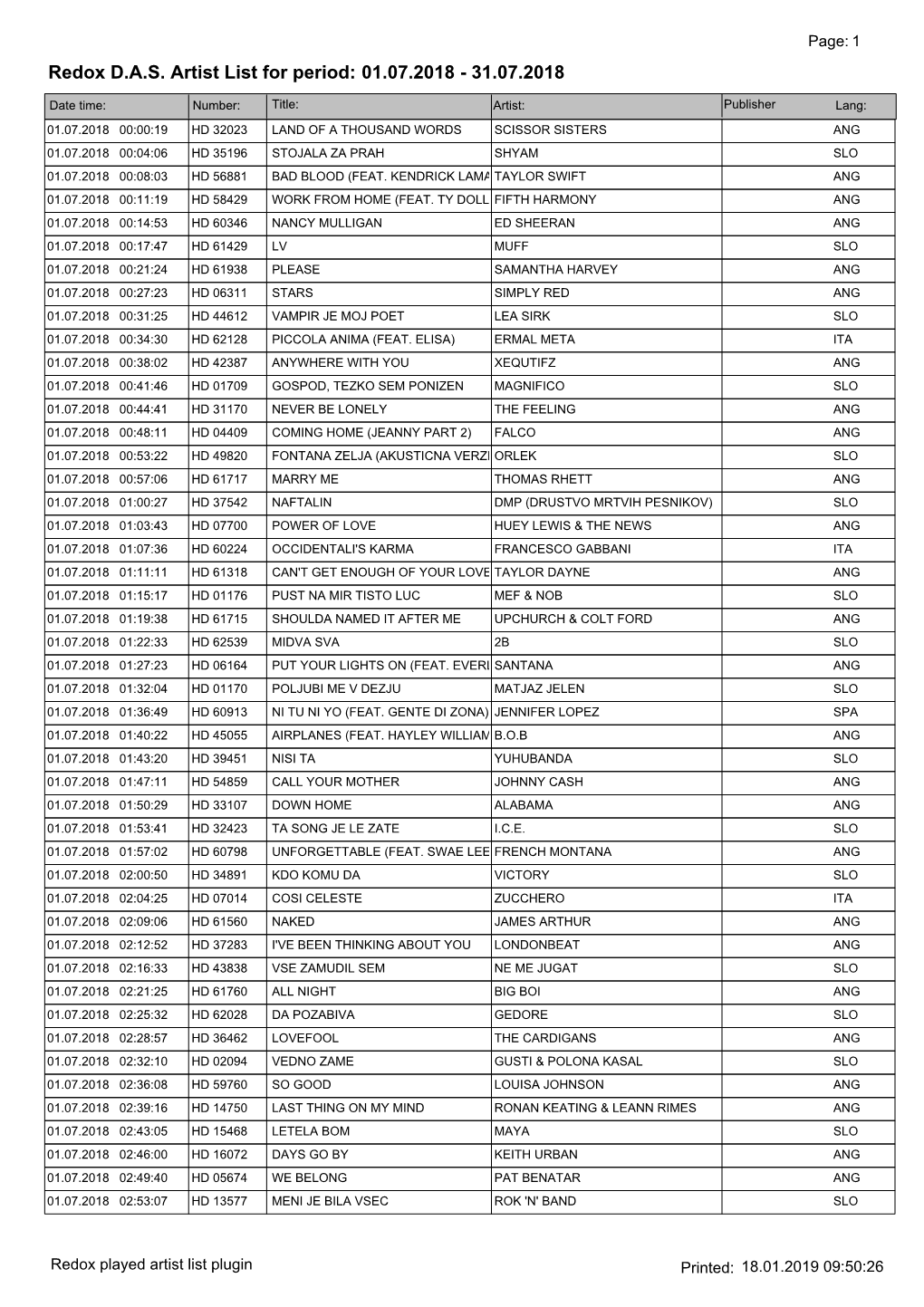 Redox DAS Artist List for Period: 01.07.2018