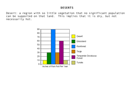 DESERTS Desert: a Region with So Little Vegetation That No Significant Population Can Be Supported on That Land. This Implies T