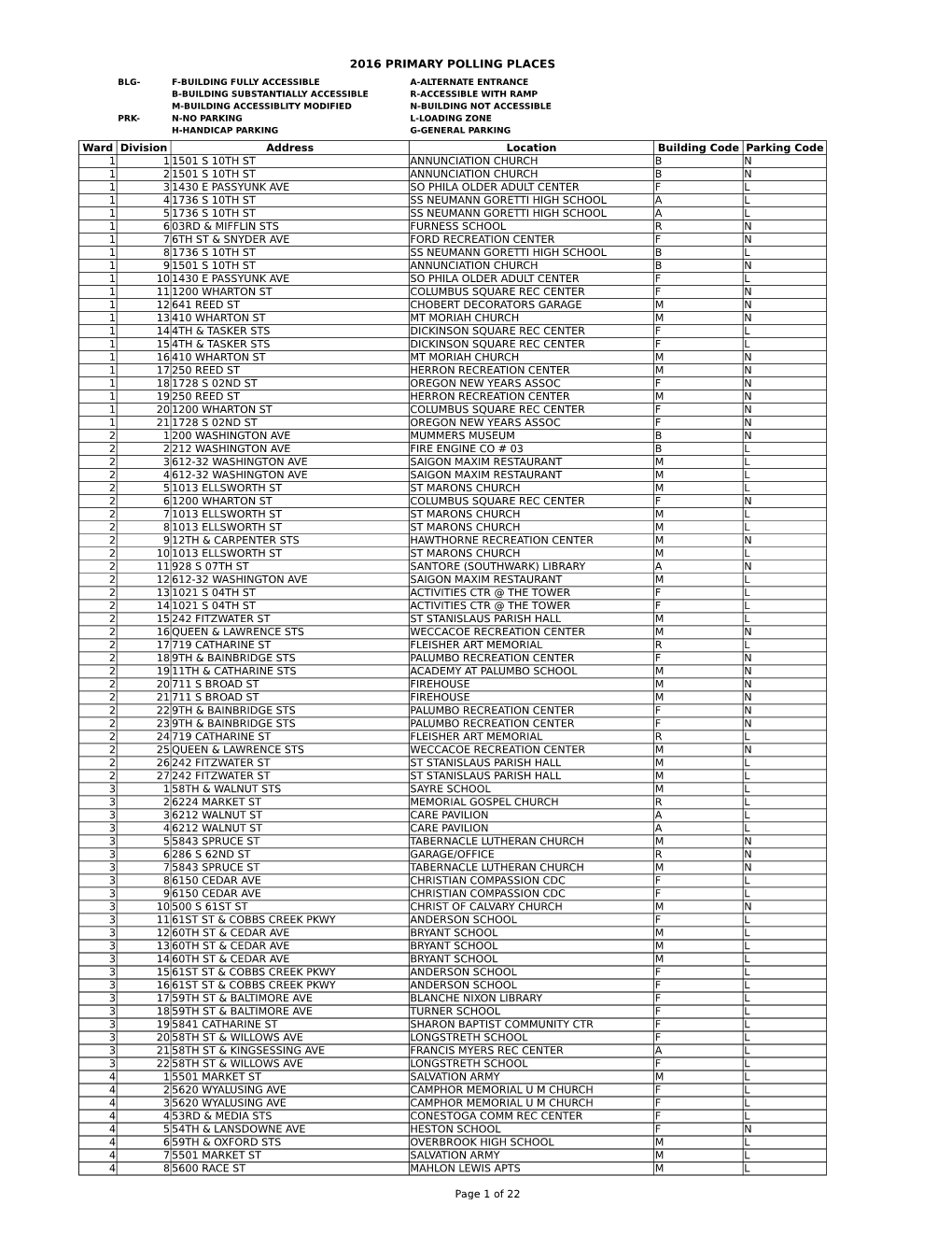 Of 22 2016 PRIMARY POLLING PLACES Ward Division Address