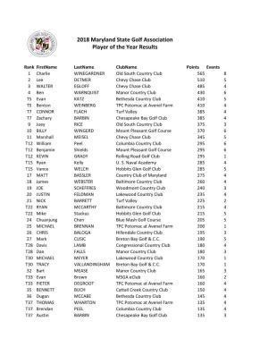 2018 Maryland State Golf Association Player of the Year Results