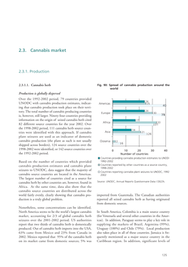 2.3. Cannabis Market