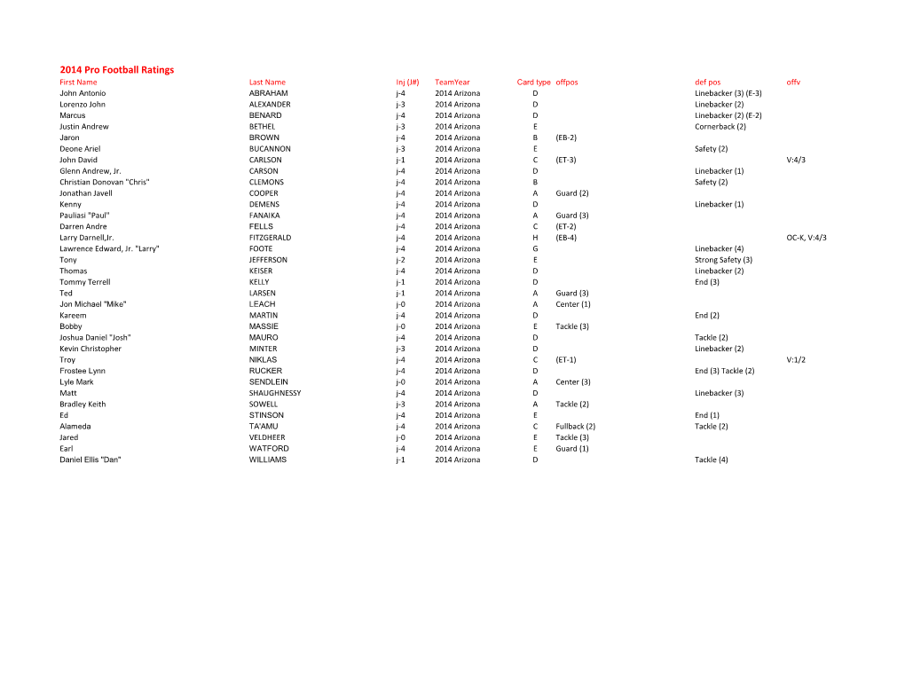 2014 Pro Football Ratings