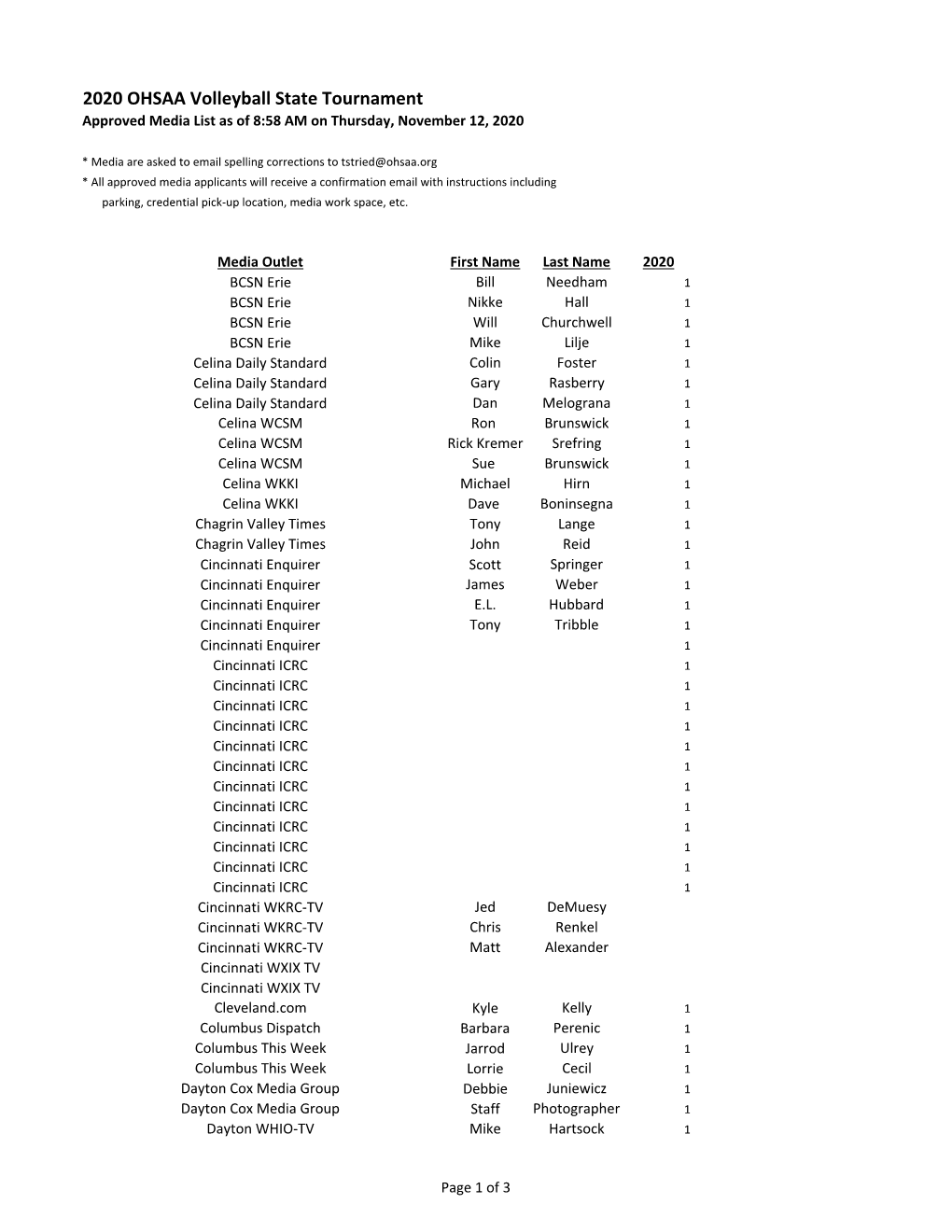 2020 OHSAA Volleyball State Tournament Approved Media List As of 8:58 AM on Thursday, November 12, 2020