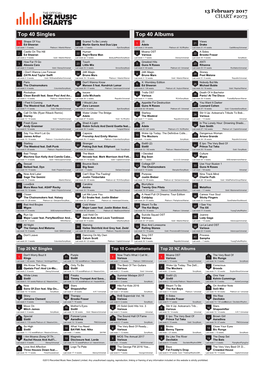 Top 40 Singles Top 40 Albums