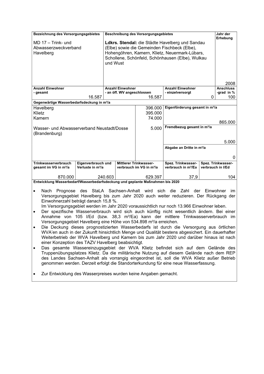 MD 17 – Trink- Und Abwasserzweckverband Havelberg Ldkrs. Stendal