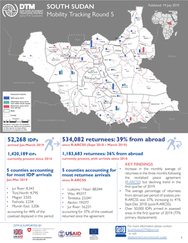 SOUTH SUDAN Mobility Tracking Round 5 M Renk Sudan