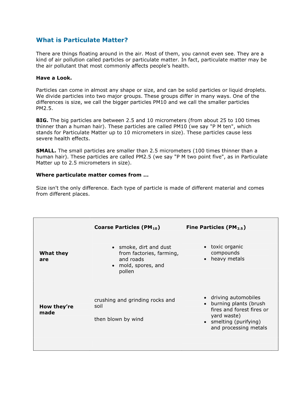 What Is Particulate Matter?