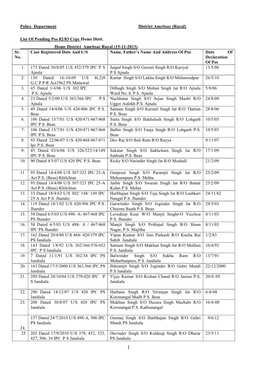 Police Department District Amritsar (Rural) List of Pending Pos 82/83 Crpc Home Distt. Home District Amritsar Rural (15-11-20