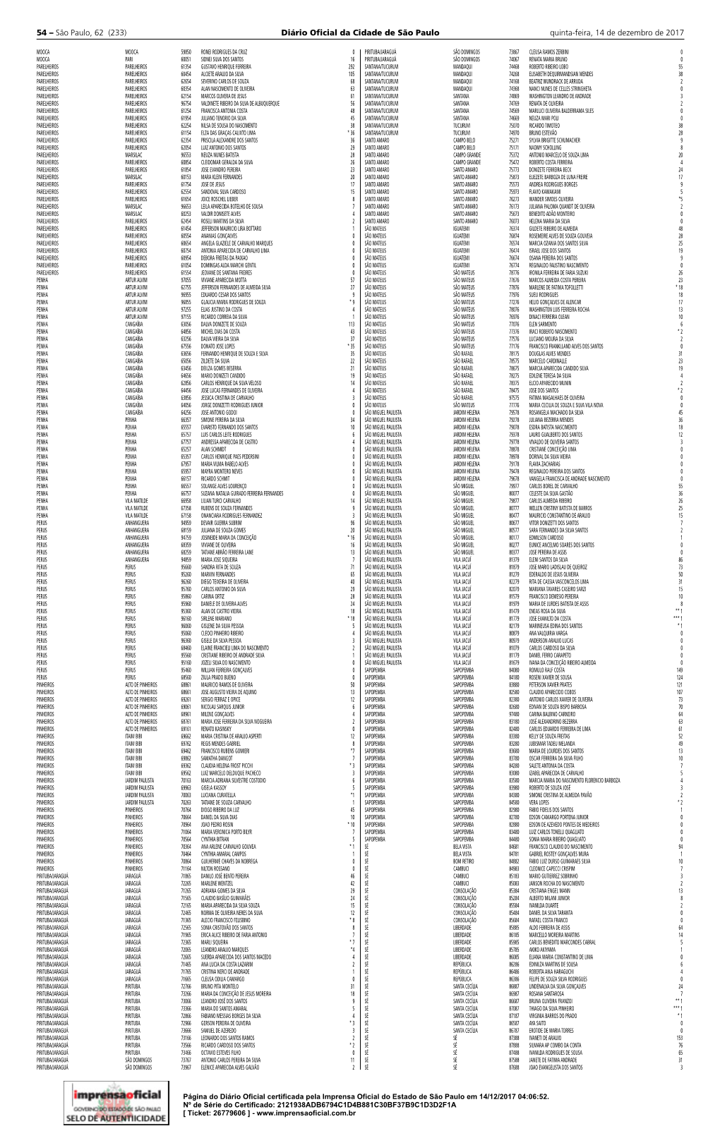 54 – São Paulo, 62 (233) Diário Oﬁ Cial Da Cidade De São Paulo Quinta-Feira, 14 De Dezembro De 2017
