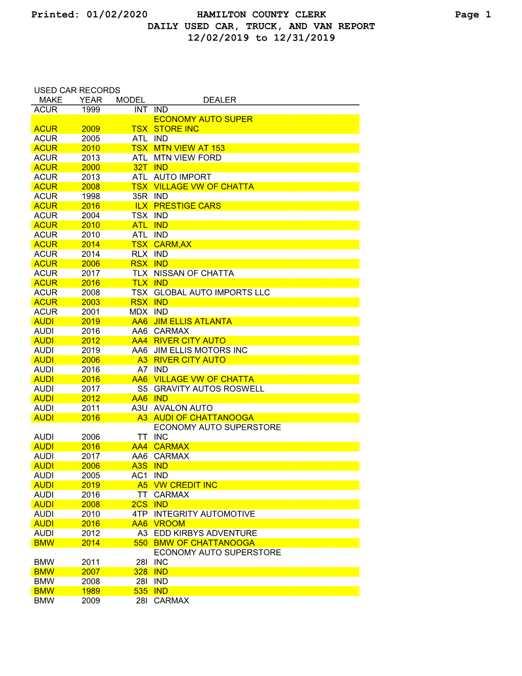 DECEMBER 2019 USED CAR REPORT.Pdf