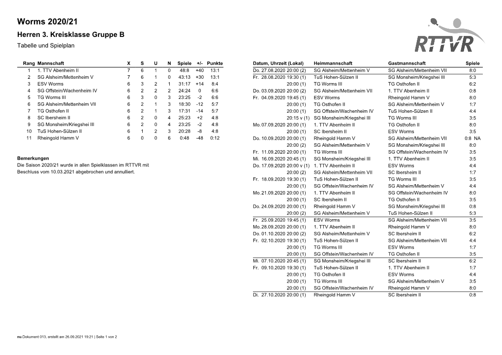 Worms 2020/21 Herren 3