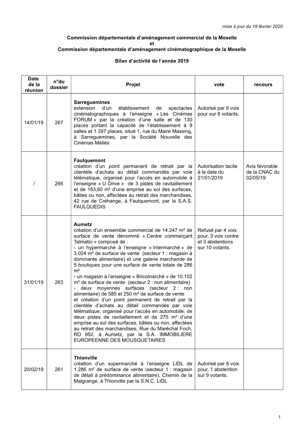 2019 Bilan CDAC 57 (Au 19 02 2020).Odt